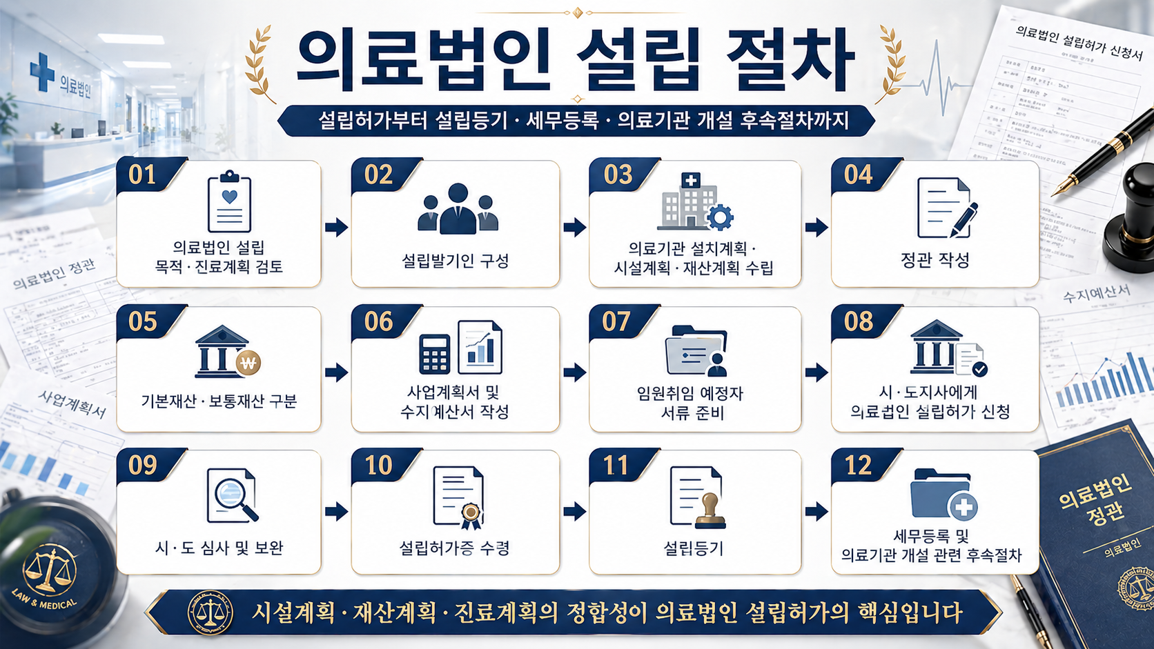 의료법인