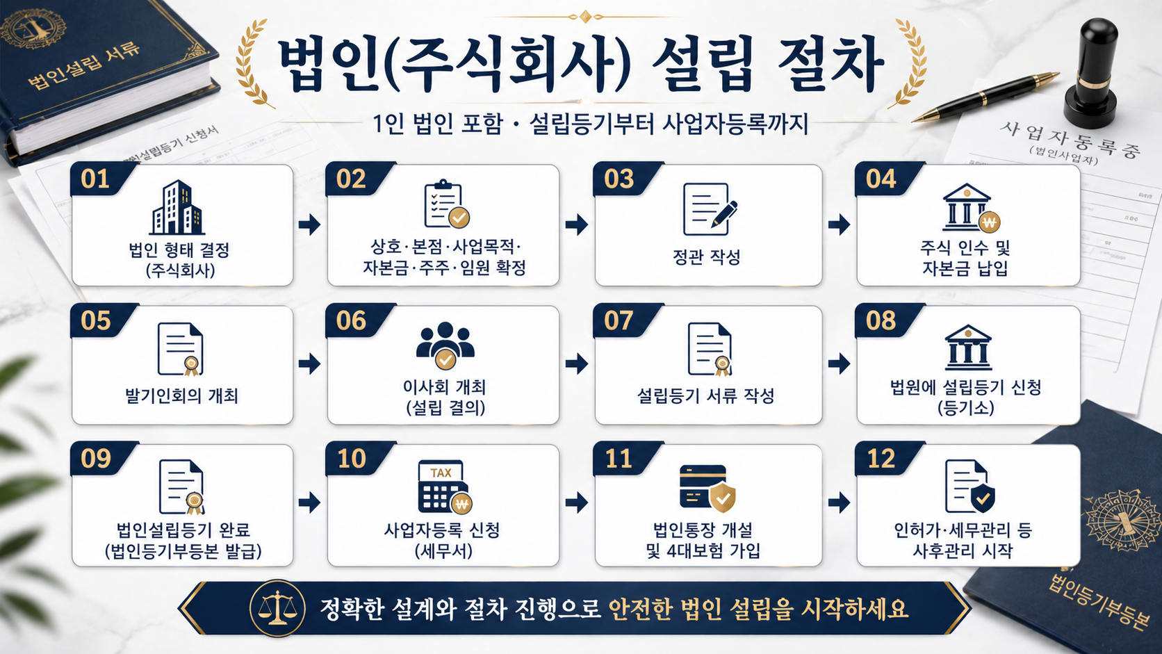 주식회사